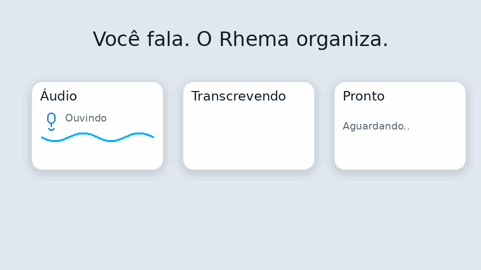 Fluxo Rhema: áudio transcrito e resposta automática